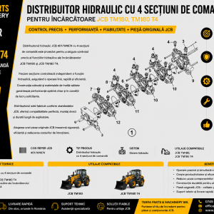 Distribuitor hidraulic JCB 401/W4674 cu 4 secțiuni de comandă pentru încărcătoarele JCB TM180 și TM180 T4.