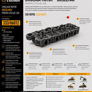 Chiulasă motor JCB DieselMax cod 333/H6012 pentru utilaje JCB.