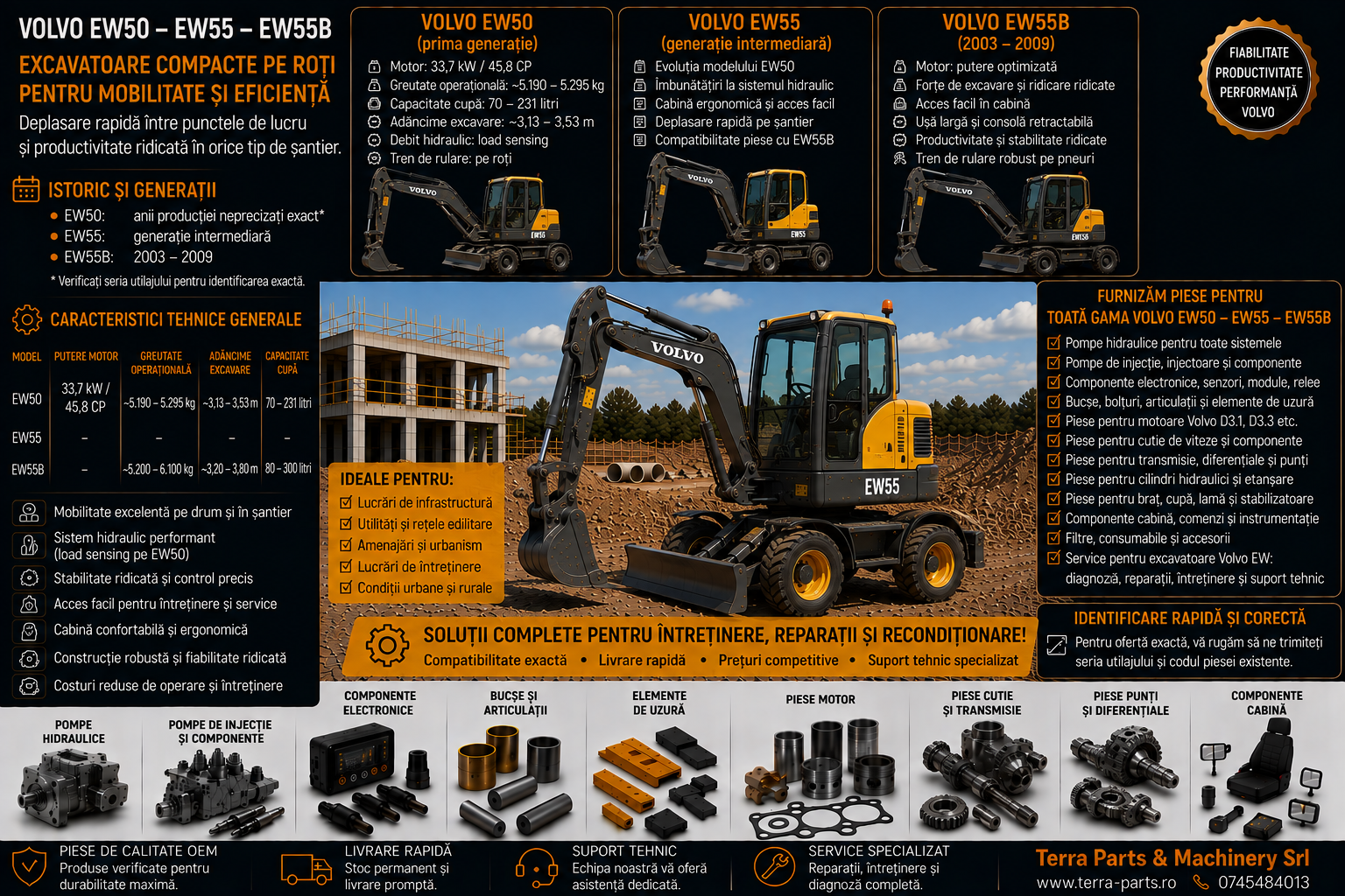 Piese pentru excavatoare compacte pe roți Volvo EW50 EW55 și EW55B