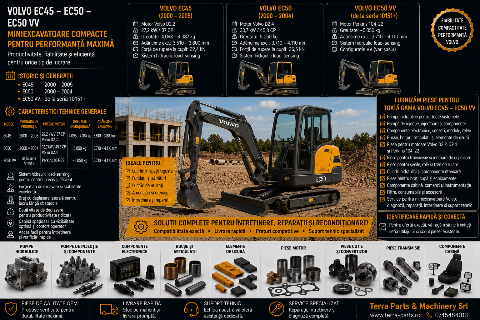 Piese pentru miniexcavatoare Volvo EC45 EC50 și EC50 VV
