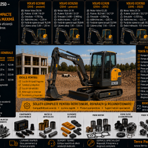 Piese miniexcavatoare Volvo ECR18E ECR25D ECR28 și ECR35D