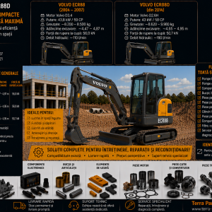 Piese pentru miniexcavatoare Volvo ECR88 ECR88 Plus și ECR88D