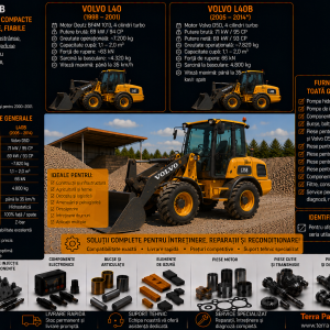 Piese pentru încărcătoare frontale Volvo L40 și Volvo L40B