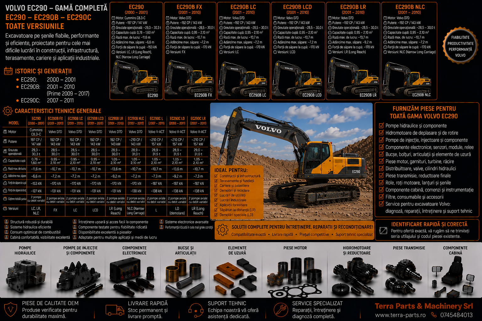 Piese excavator Volvo EC290 EC290B și EC290C pentru reparații și service