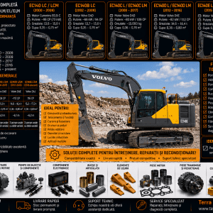 Piese pentru excavatoare Volvo EC140 LC EC140B EC140C EC140D și EC140E