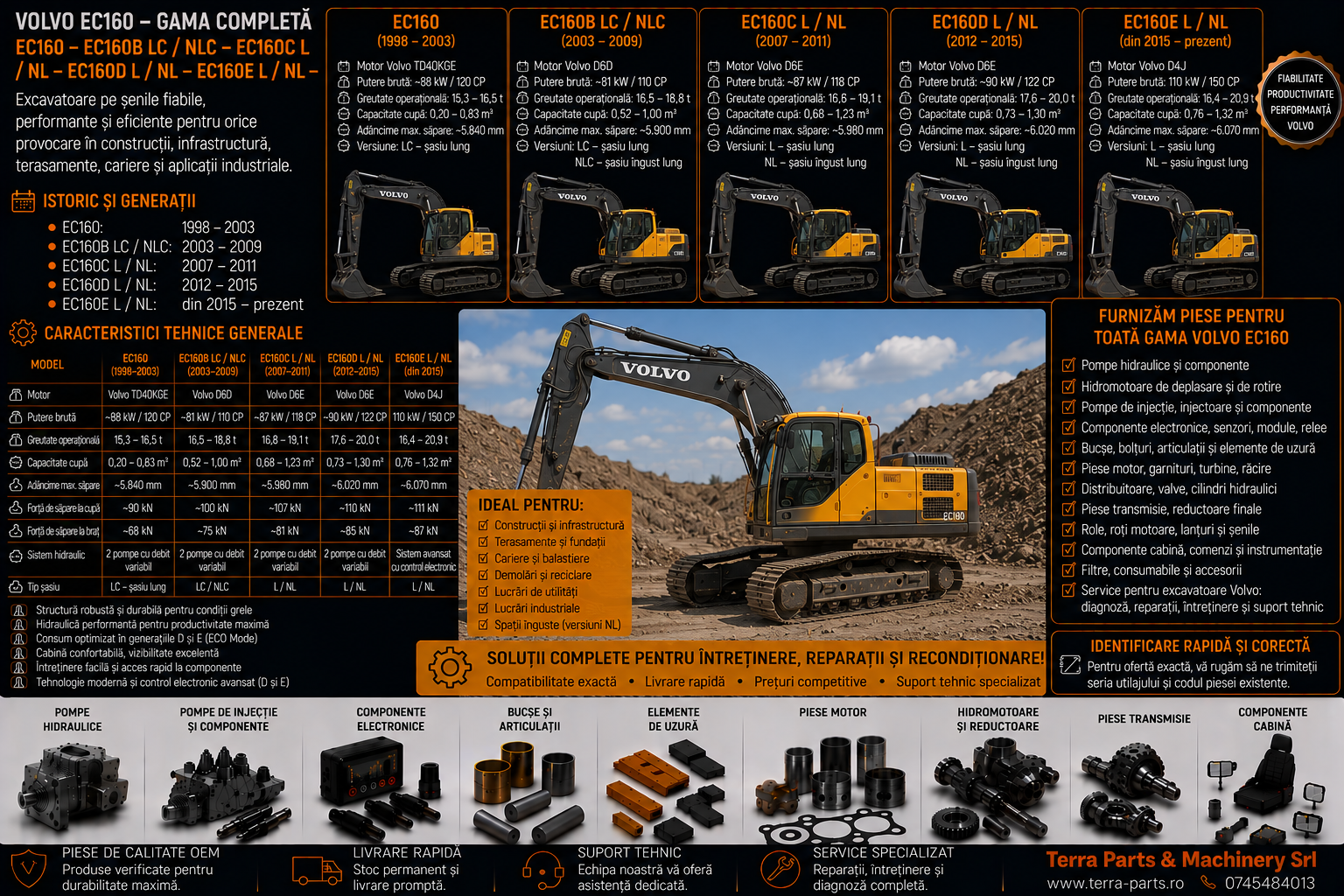 Piese excavatoare Volvo EC160 EC160B EC160C EC160D și EC160E