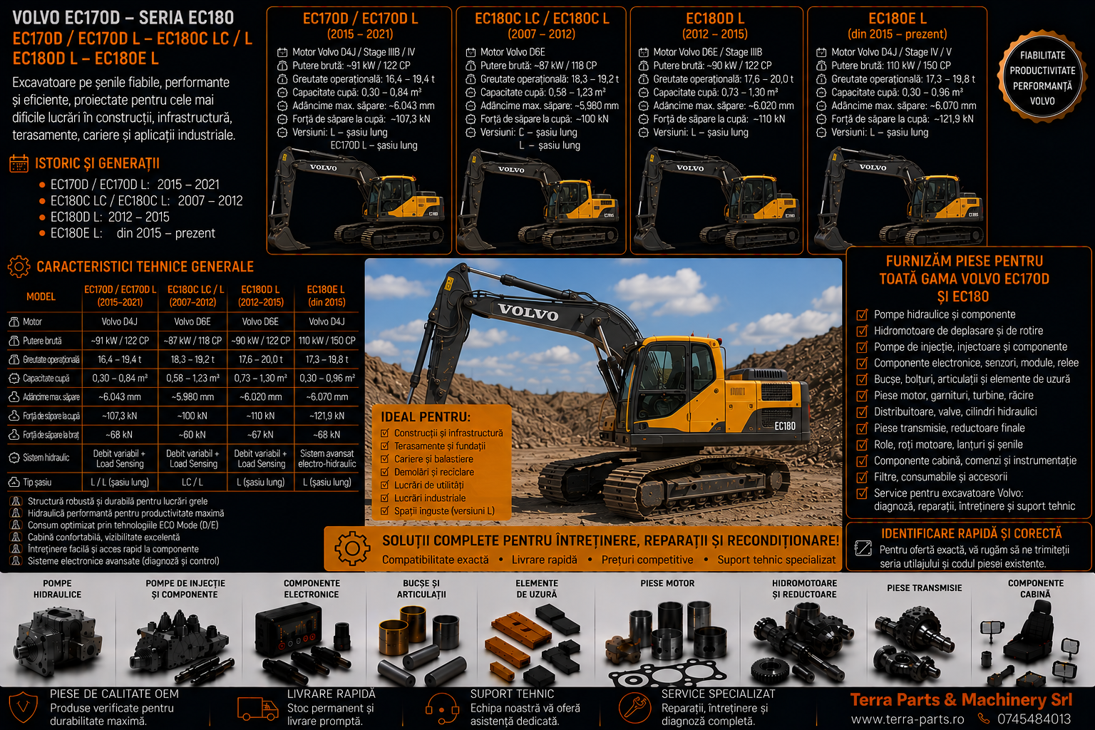 Piese excavatoare Volvo EC170D EC180C EC180D și EC180E