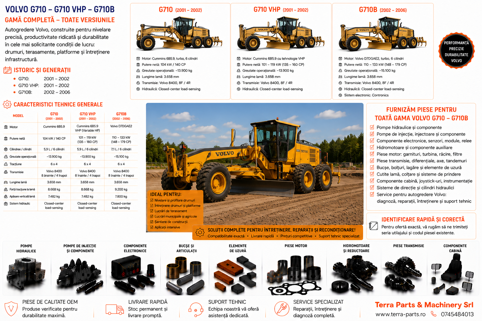 Piese autogreder Volvo G710 G710 VHP și G710B pentru service