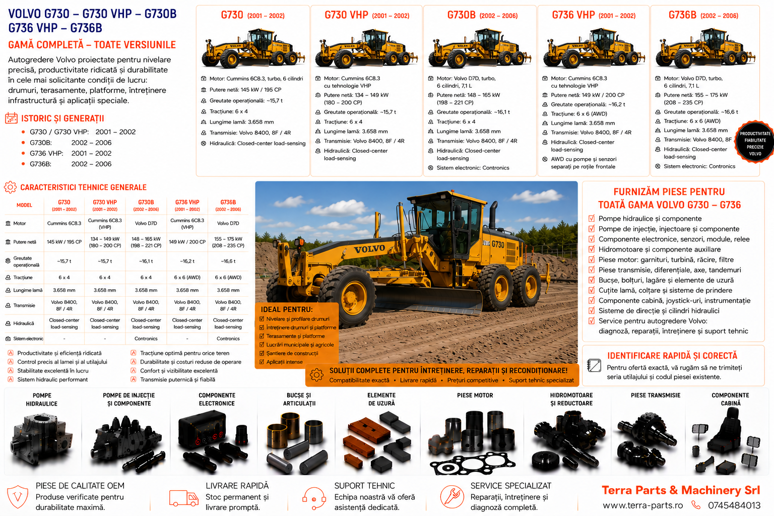 Piese autogreder Volvo G730 G730B și G736 pentru reparații și service