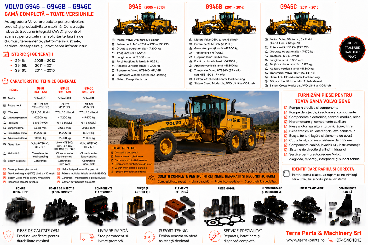 Piese autogreder Volvo G946 G946B și G946C cu sistem All Wheel Drive