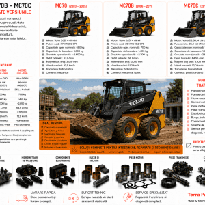 Piese Skid Steer Volvo MC70 MC70B și MC70C pentru reparații și service